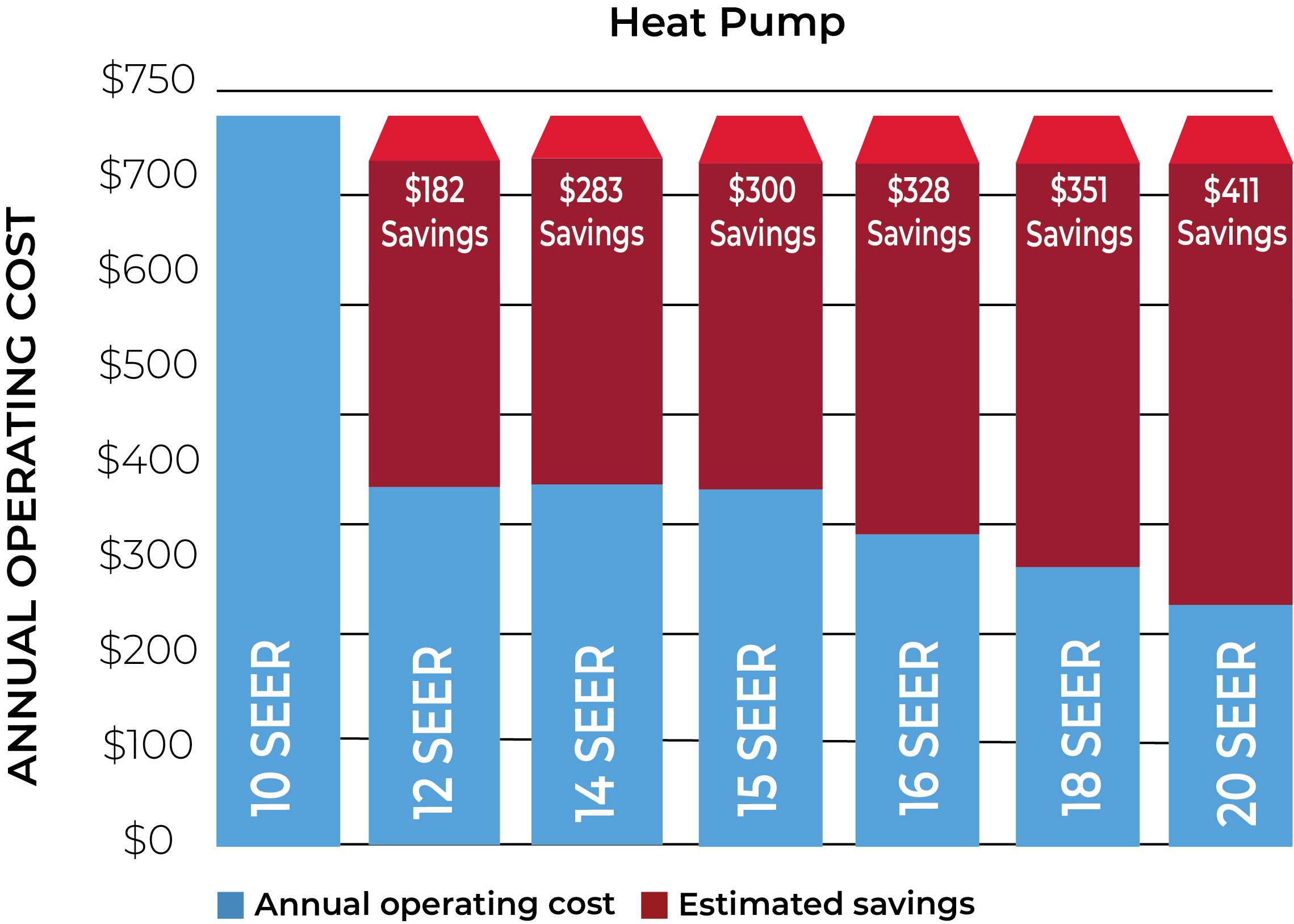 Energy Savings